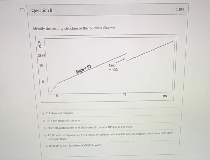 Solved Question 5 1 pts (Answer the next 7 questions with | Chegg.com