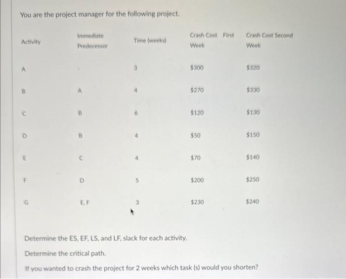 Solved You are the project manager for the following | Chegg.com