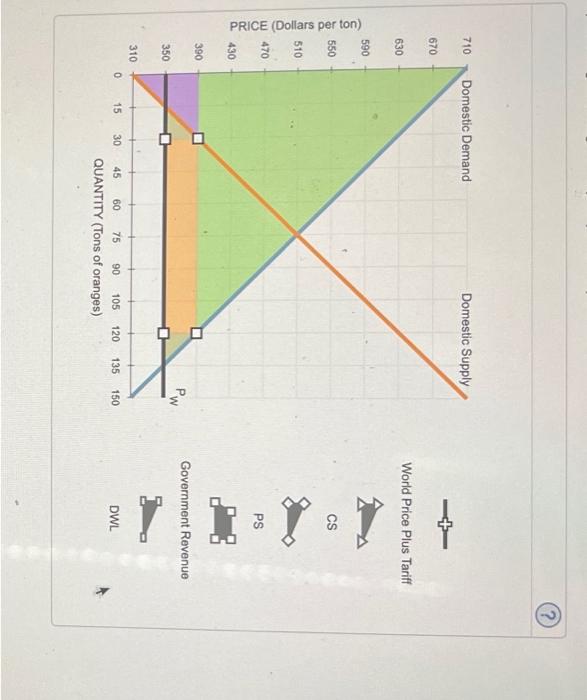 Solved Suppose Panama is open to free trade in the world