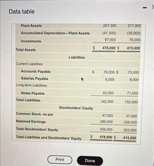 [Solved] Sutton Exercise Equipment, Inc. reported the foll