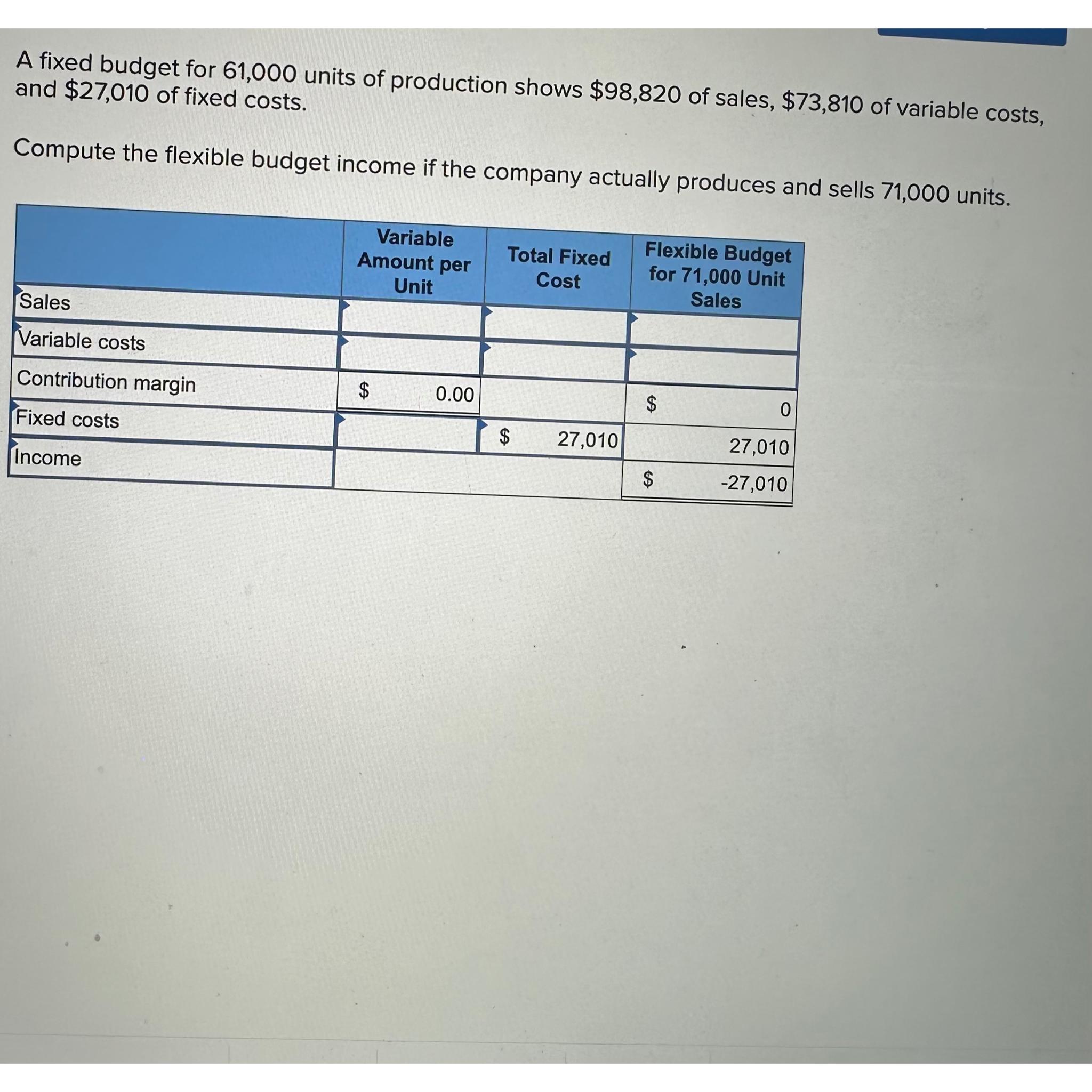 Solved A fixed budget for 61,000 ﻿units of production shows | Chegg.com