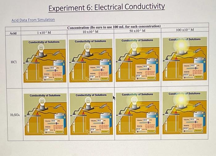 2 Experiment 6: Electrical Conductivity Acids and | Chegg.com