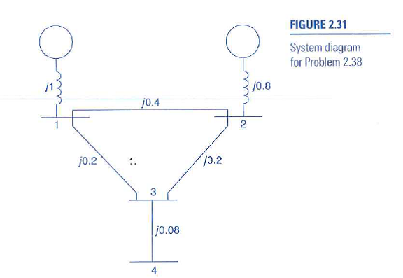 Solved: Given The Impedance Diagram Of A Simple System As Shown In ...