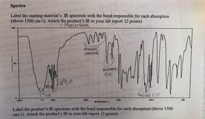 Solved: Labeling 1-phenylethanol Starting Material IR Spec&hellip; | Chegg.com