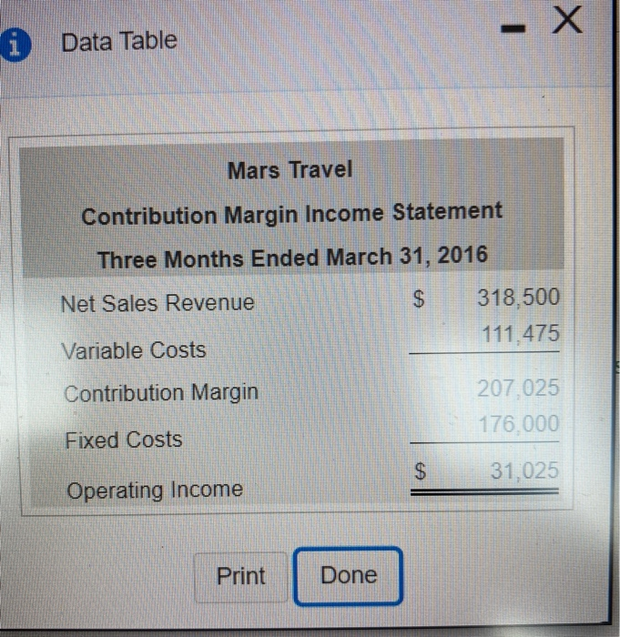 Solved For its top managers, Mars Travel formats its