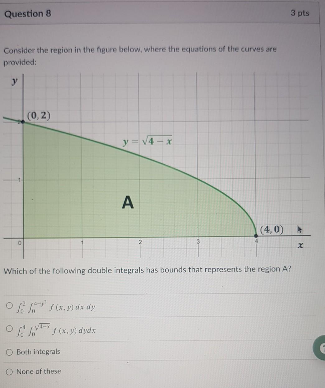 Solved Question 8 3 pts Consider the region in the figure | Chegg.com