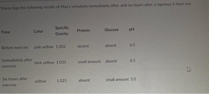 solved-max-s-maximum-a-case-study-on-the-urinary-system-it-chegg