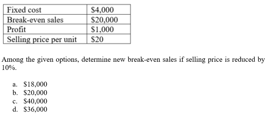 Solved Fixed cost Break-even sales Profit Selling price per | Chegg.com
