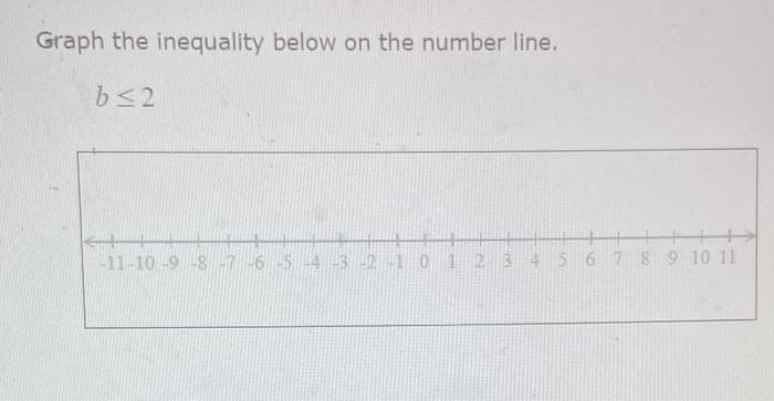 graph the inequality below on the number line b 2