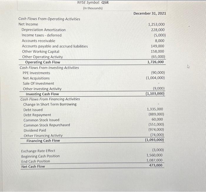 Solved F/S Ratios RESTAURANT BRANDS INTERNATIONAL Stock