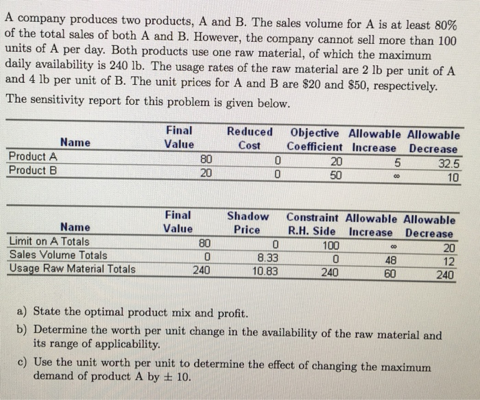 A Company Produces Two Products, A And B. The Sales | Chegg.com