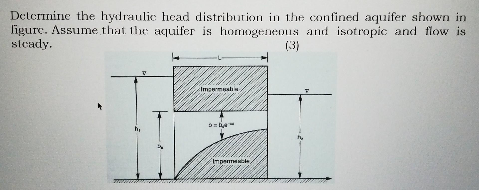 Solved Determine the hydraulic head distribution in the | Chegg.com