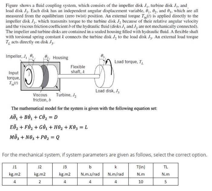 Figure shows a fluid coupling system, which consists | Chegg.com
