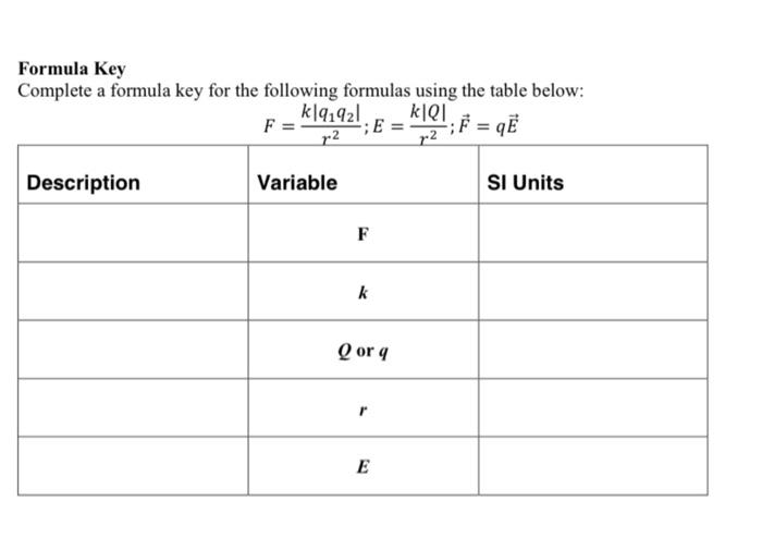 Solved Formula Key Complete a formula key for the following | Chegg.com