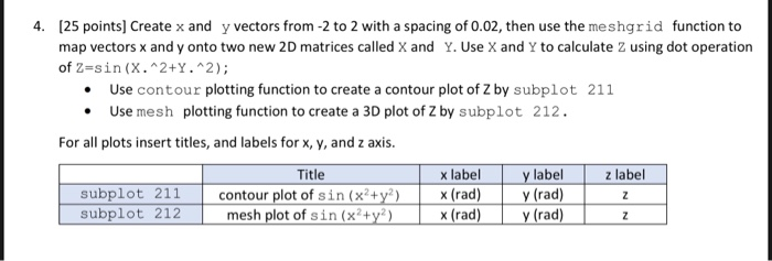 Solved 4. (25 points) Create x and y vectors from -2 to 2 | Chegg.com
