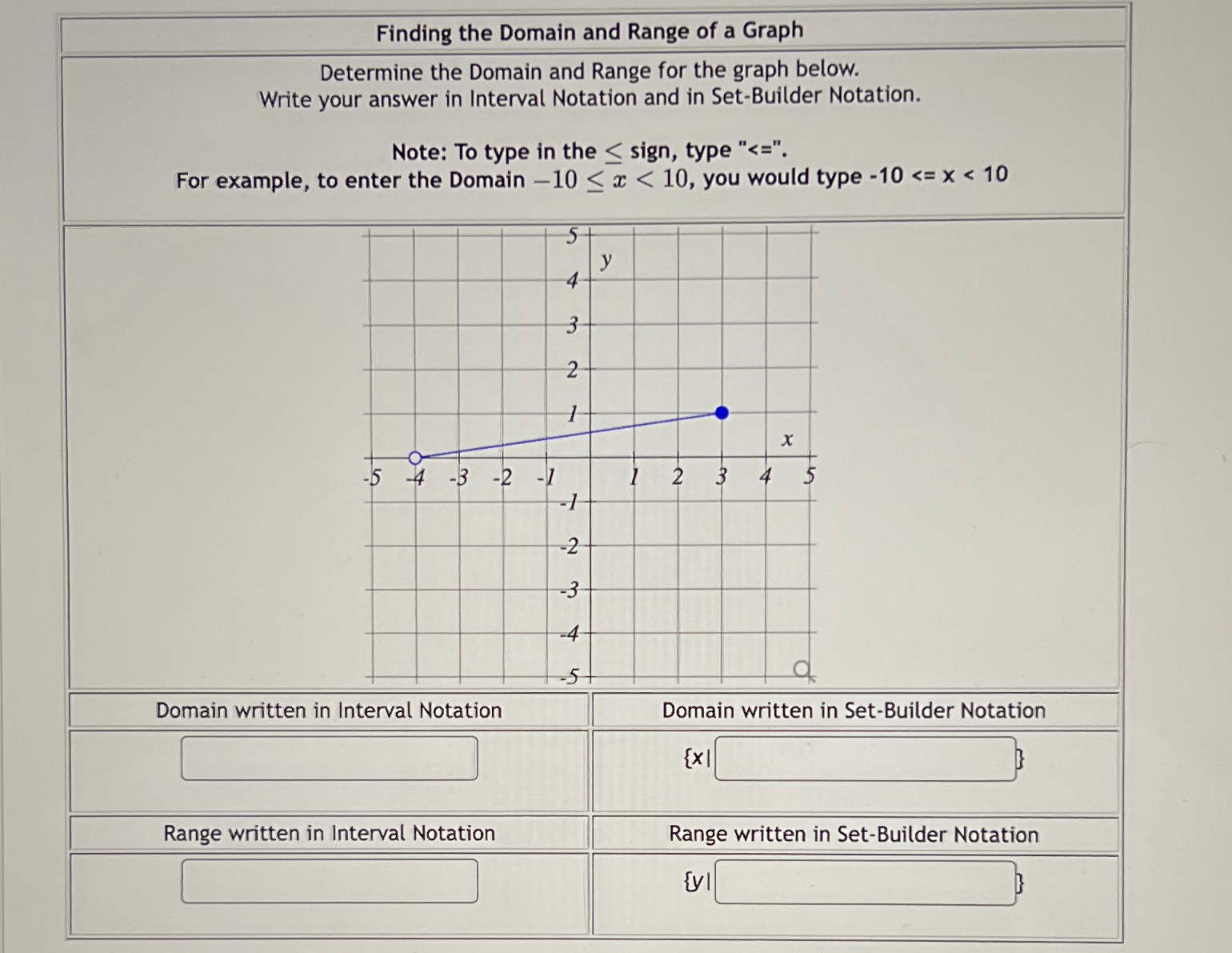 Solved Finding the Domain and Range of a GraphDetermine the | Chegg.com