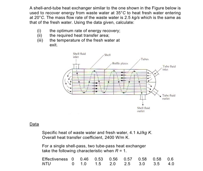 Solved A Shell-and-tube Heat Exchanger Similar To The One | Chegg.com