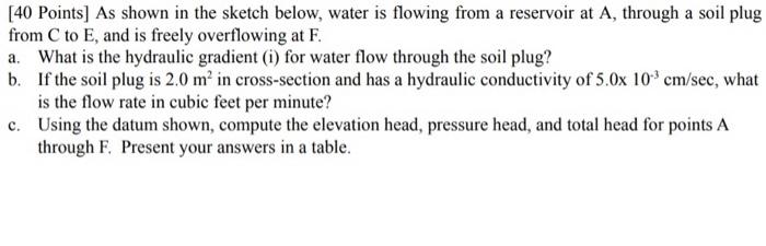 Solved [40 Points] As shown in the sketch below, water is | Chegg.com
