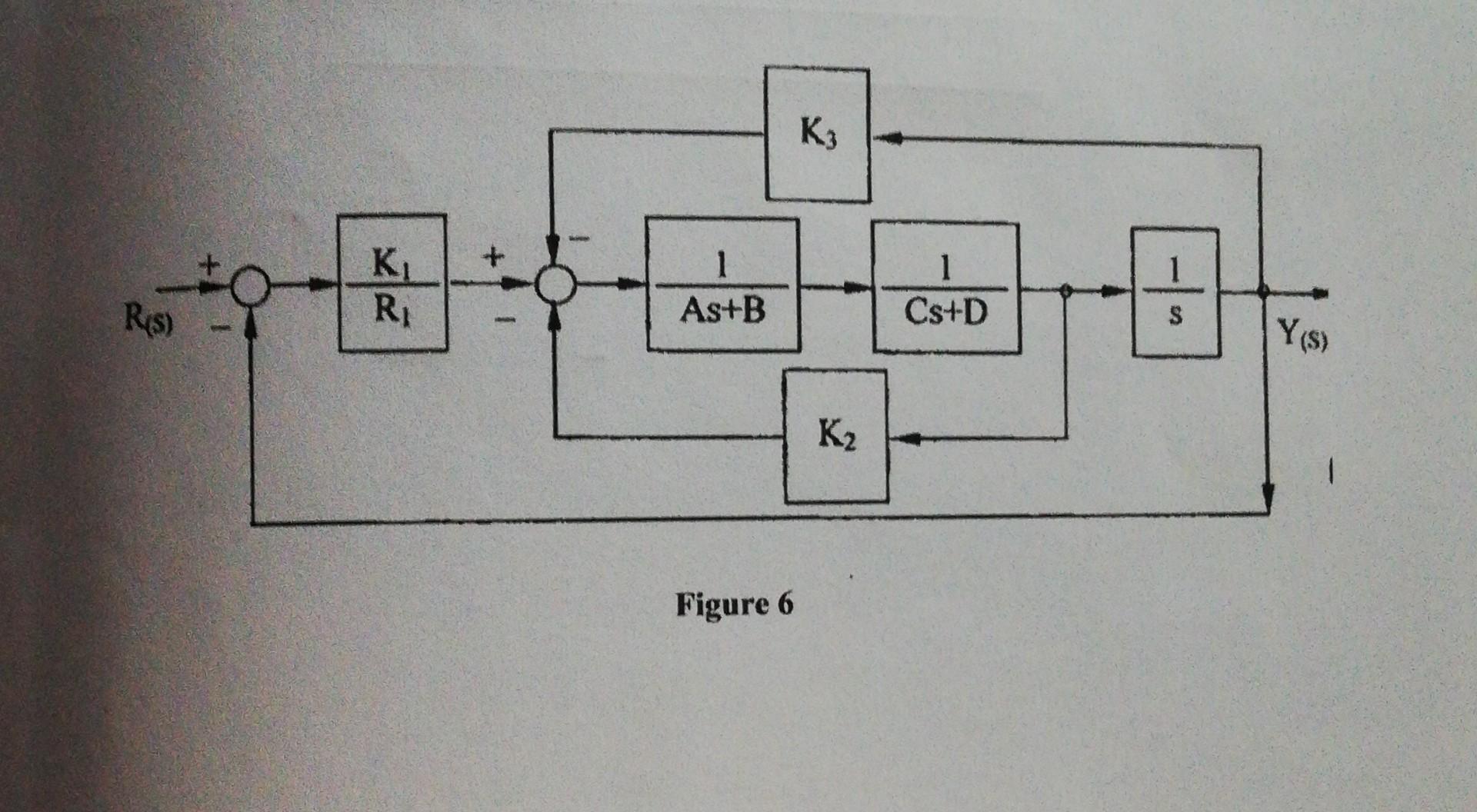 Solved Simplify The Following Block Diagram On Paper And | Chegg.com