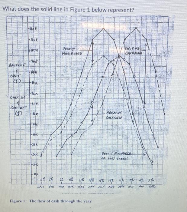 Solved What does the solid line in Figure 1 below represent? | Chegg.com
