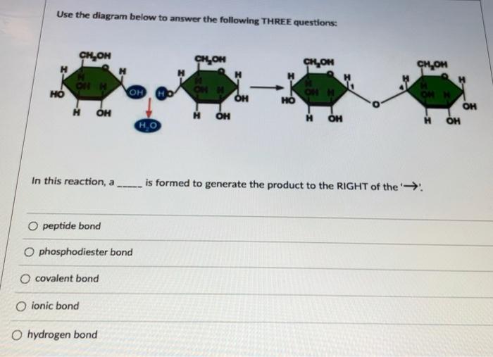 Solved Use the diagram below to answer the following THREE | Chegg.com