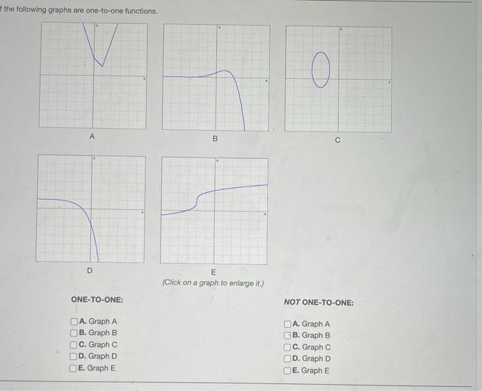 Solved the following graphs are one-to-one functions. 0. А B | Chegg.com