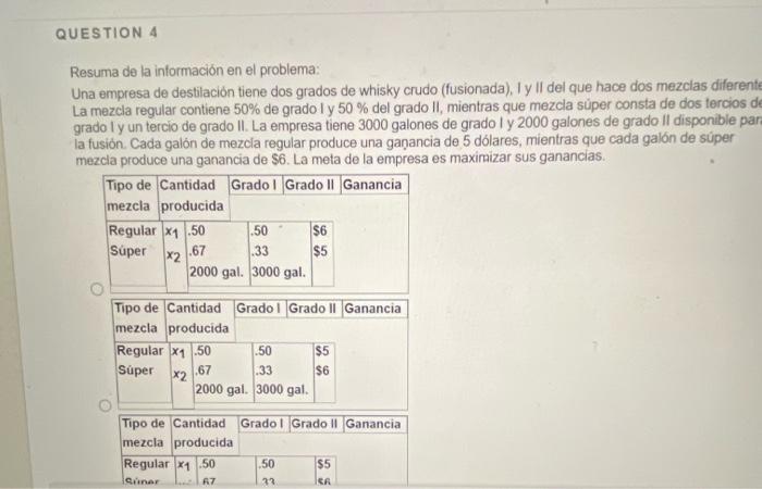 Resuma de la información en el problema: Una empresa de destilación tiene dos grados de whisky crudo (fusionada), I y II del