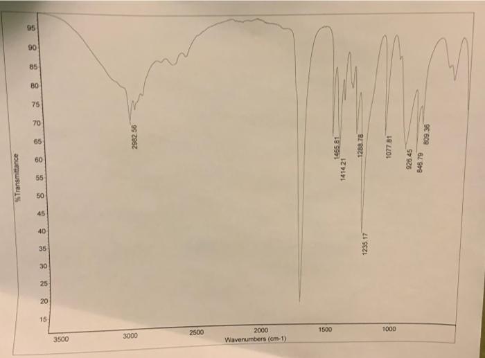 Solved Table 2 Analysis of IR spectrum of Unknown \# Name of | Chegg.com