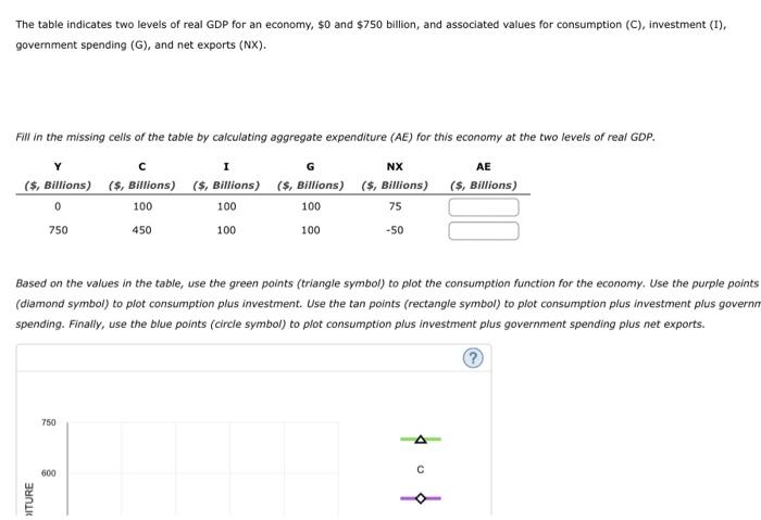 The table indicates two levels of real GDP for an economy, \( \$ 0 \) and \( \$ 750 \) billion, and associated values for con