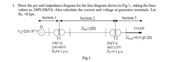 Solved 1. Draw the per unit impedance diagram for the line | Chegg.com
