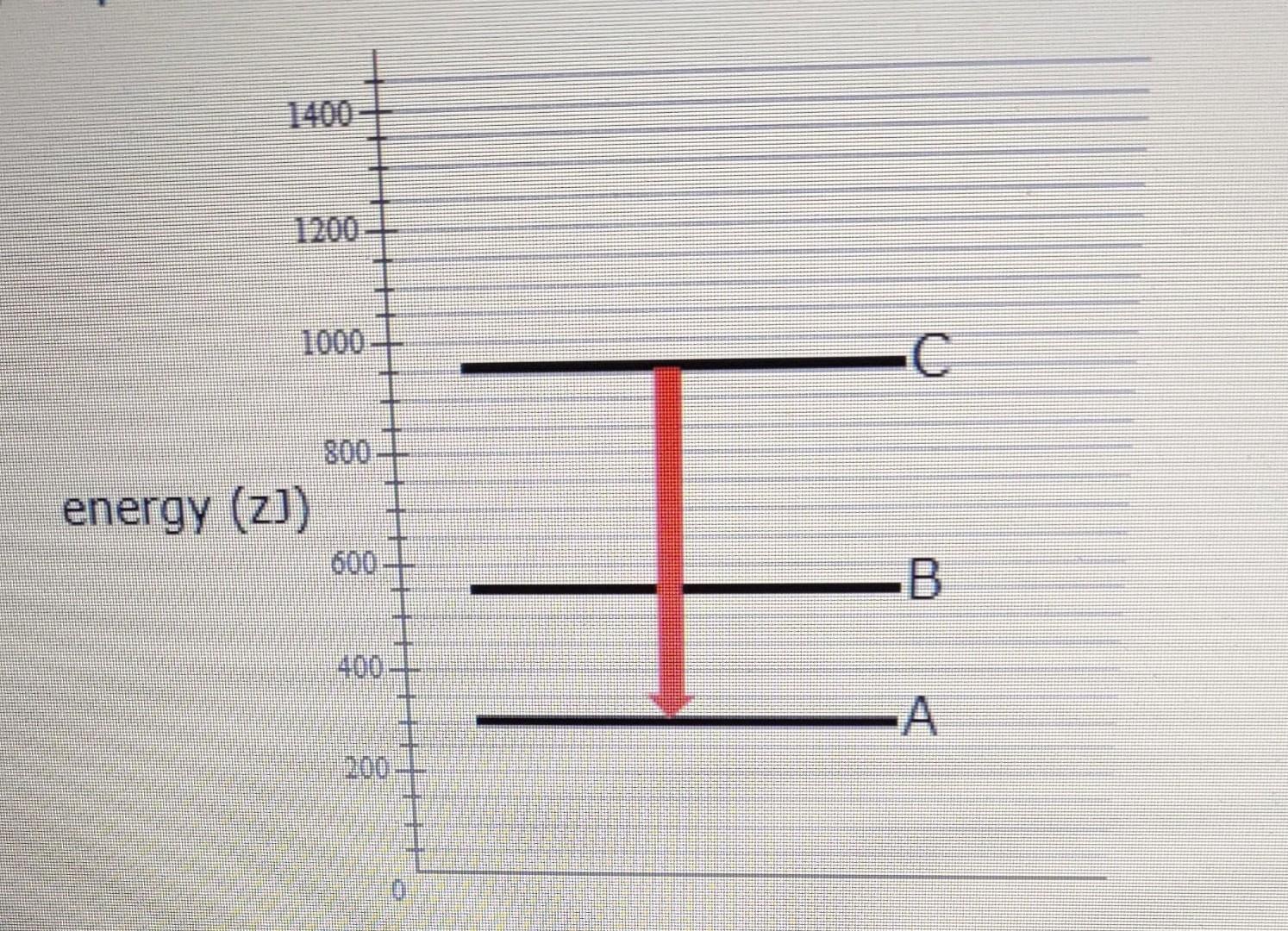 Solved 1. what is the energy of electron in the ground | Chegg.com