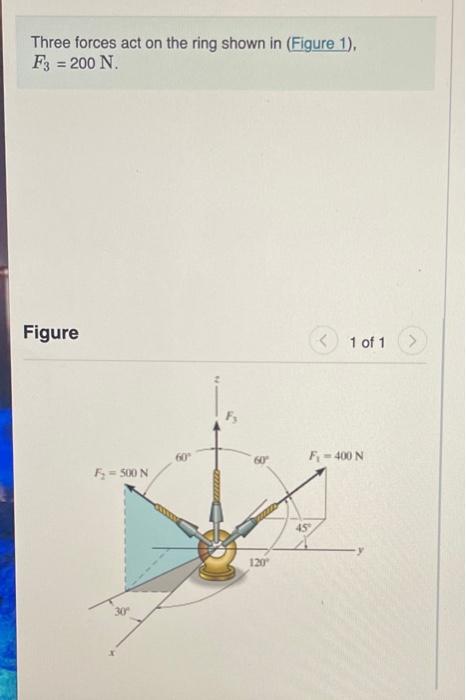 Solved Three Forces Act On The Ring Shown In Figure 1 F3