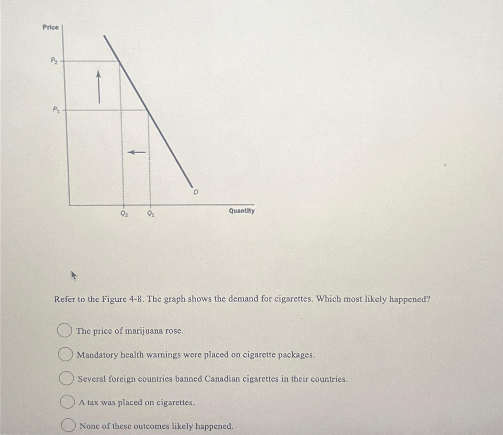 Solved Refer to the Figure 48. ﻿The graph shows the demand