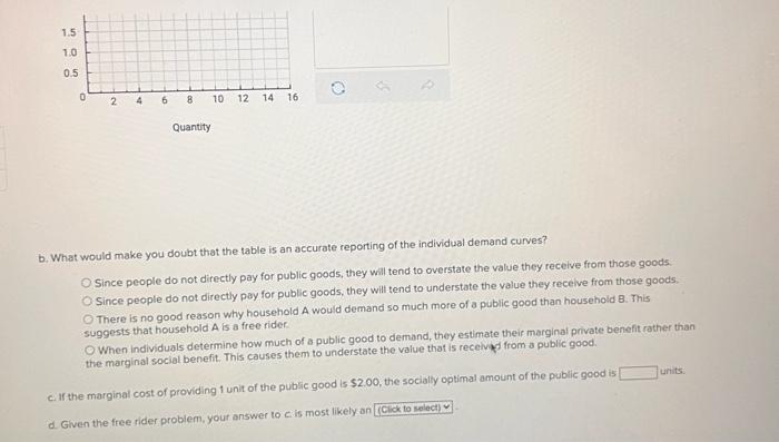 Solved Use the table below, which shows the demand for a | Chegg.com