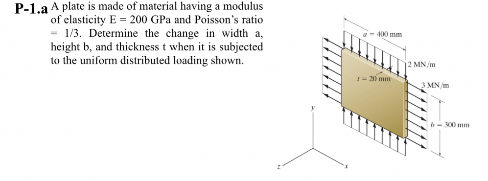 Solved P-1. aA plate is made of material having a modulus | Chegg.com