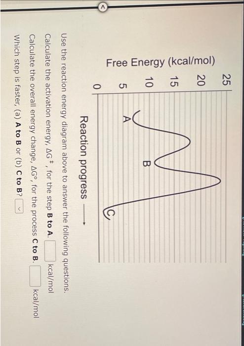 Use the reaction energy diagram above to answer the following questions. Calculate the activation energy, \( \Delta G^{\mp} \