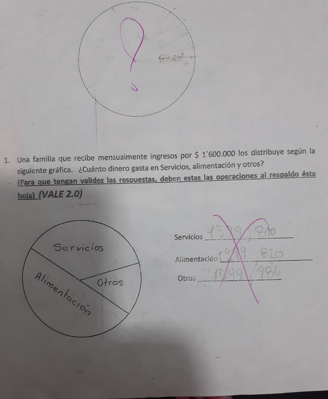 1. Una familia que recibe mensualmente ingresos por \$1600.000 los distribuye según la siguiente gráfica. ¿Cuánto dinero gas