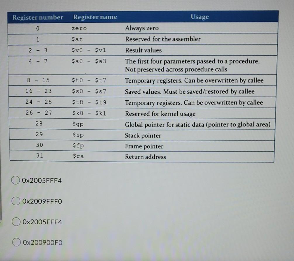 Solved Convert the following MIPS assembly code into machine | Chegg.com