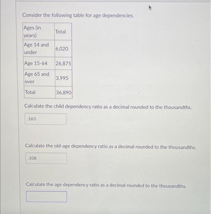 Solved Consider the following table for age dependencies.