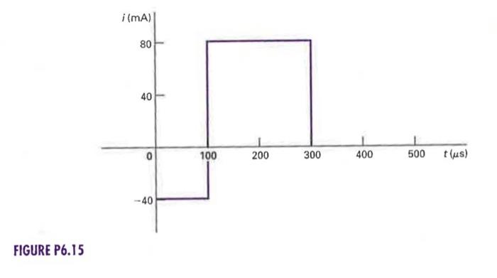 Solved 6.15 The rectangular shaped current pulse shown in | Chegg.com