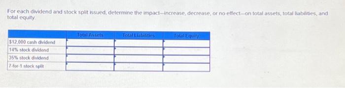 Solved For Each Dividend And Stock Split Issued, Determine | Chegg.com