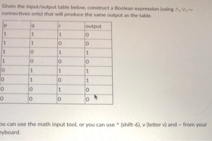 Solved Given the input/output table below, construct a | Chegg.com