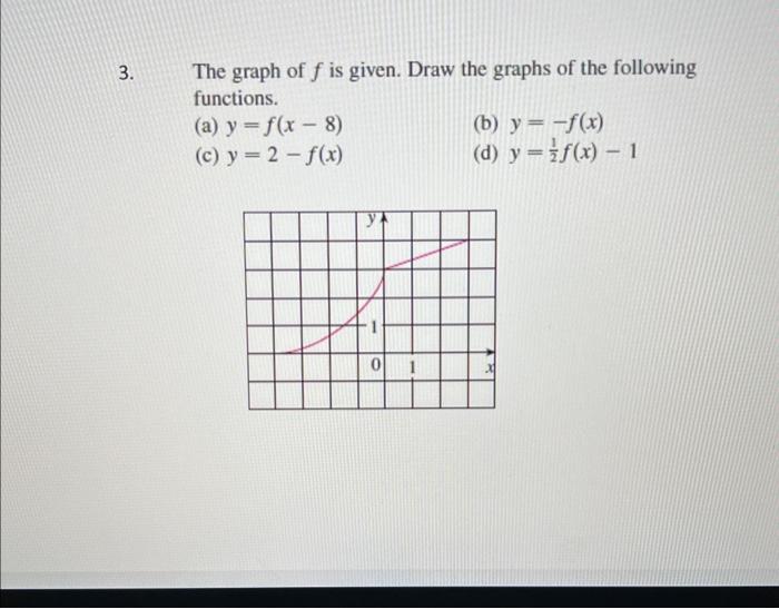 Solved The Graph Of F Is Given. Draw The Graphs Of The | Chegg.com