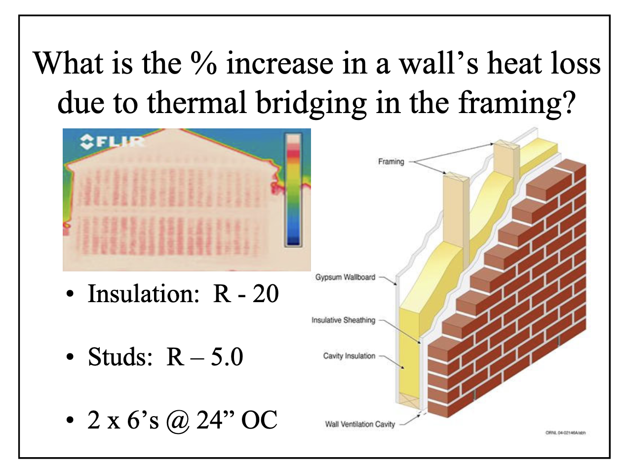 Solved What is the % ﻿increase in a wall's heat lossdue to | Chegg.com