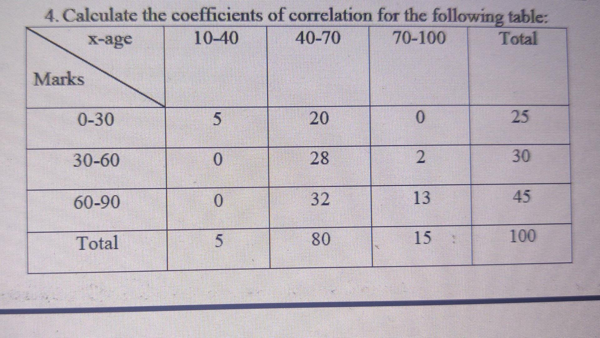 Solved 4 Calculate the coefficients of correlation for the | Chegg.com
