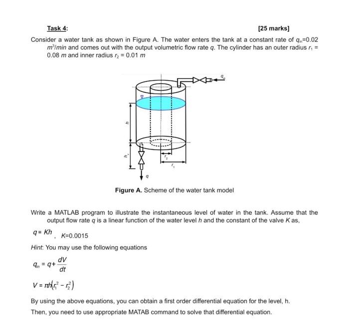 Solved Task 4: [25 marks] Consider a water tank as shown in | Chegg.com
