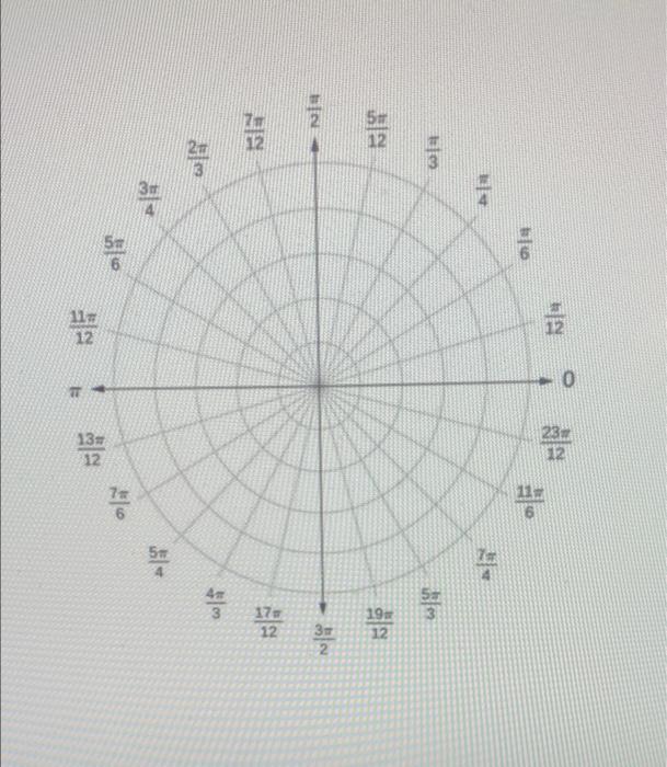 solved graph the curve r sin theta cos theta identify 5 chegg com