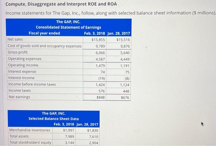 Solved Compute, Disaggregate and Interpret ROE and ROA | Chegg.com