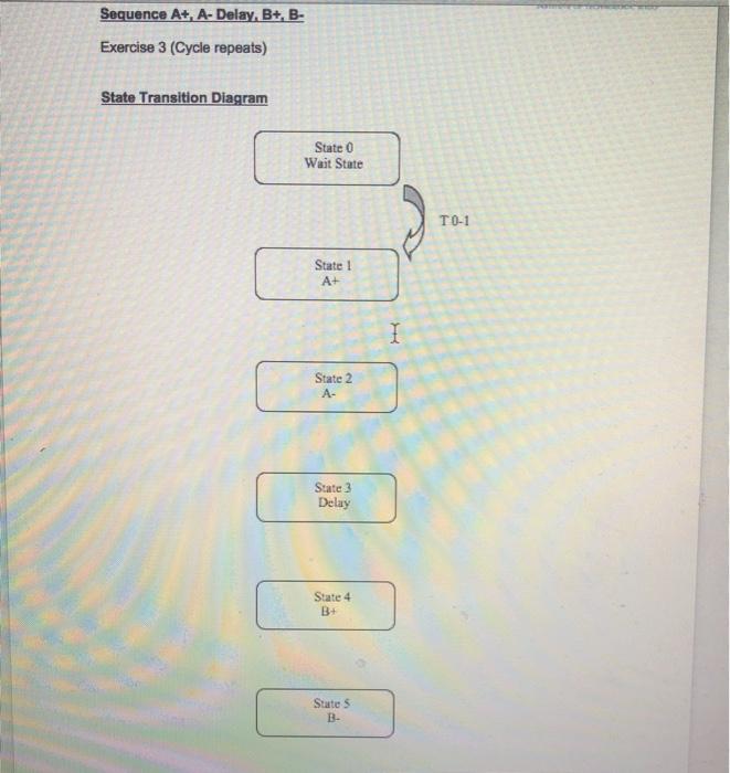 Sequence A+, A-Delay, B+, B- Exercise 3 (Cycle | Chegg.com