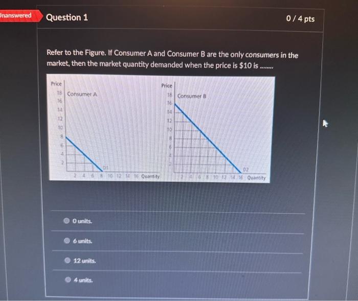 Solved Refer to the Figure. If Consumer A and Consumer B are | Chegg.com